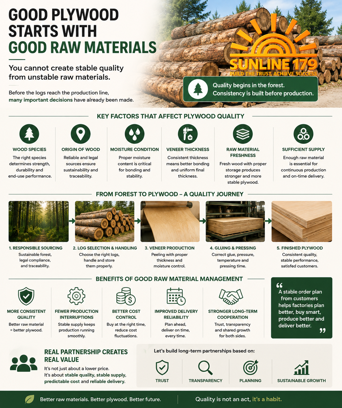 Good plywood starts with good raw materials — not only with a good production line.