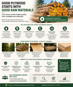 Good plywood starts with good raw materials — not only with a good production line.